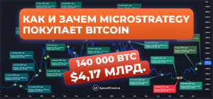 Как и зачем MicroStrategy покупает Bitcoin