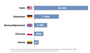 Ontol: Самые полезные материалы для релокейта в любую страну мира