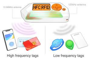 Какие бывают RFID протоколы и как их похекать с помощью Flipper Zero