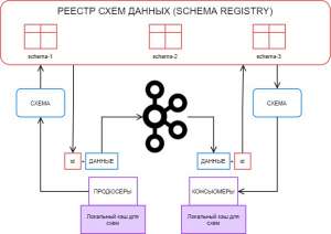 Как мы Schema Registry для Kafka настраивали, и что могло пойти не так…