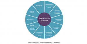 Инструменты Data Governance