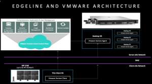 Организация удалённой работы BIM-команды посредством HPE Edgeline, NVIDIA, VMware