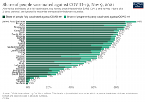 Вакцинация от COVID-19: результаты независимого исследования