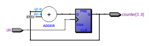 Использование верилятора как средства быстрого моделирования RTL проектов. Введение в UVM
