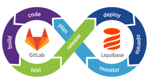 Настройка CI/CD скриптов миграции БД с нуля с использованием GitLab и Liquibase