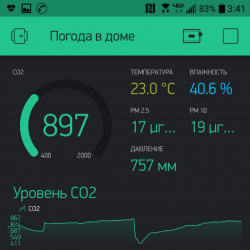 Погода в доме или бюджетный мониторинг CO2, PM2.5, температуры и влажности на ESP32 и Blynk