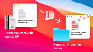 Неочевидные возможности ZIP на macOS