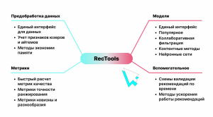 RecTools – OpenSource библиотека для рекомендательных систем