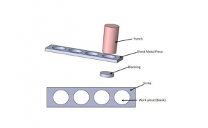 Полное руководство по проектированию металлических штампованных деталей