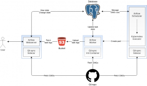 Архитектура Apache Airflow на OpenShift