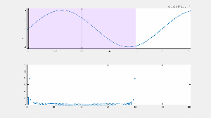 Создание анимированных графиков с помощью Matlab
