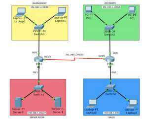 Тренинг Cisco 200-125 CCNA v3.0. День 27. Введение в AСL. Часть 1