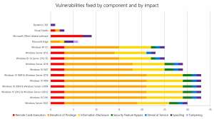 Update Tuesday: Microsoft выпустила сентябрьские обновления безопасности