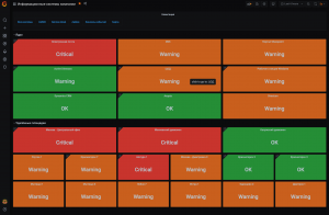 Зонтичная Grafana — скрещиваем Zabbix и Microsoft SCOM