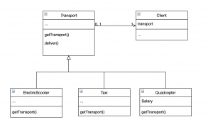 Factory Method Pattern