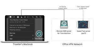 Бекап макбуков на удаленный сервер Time Machine для путешественников