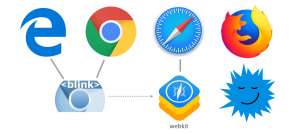 Движок, который смог: как Chromium удалось захватить 90% рынка браузеров