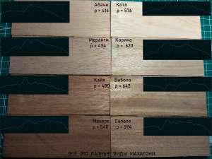 10 разных махагони: исследуем акустические свойства древесины, часть 1