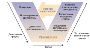 Разработчики встраиваемых систем не умеют программировать