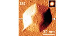 Пирамиды не на Марсе: изучение формы нанокристаллических кластеров под слоем графена