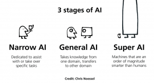 Artificial General Intelligence — поиски Святого Грааля искусственного интеллекта