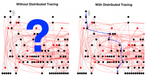 Распределённая трассировка: мы всё делали не так