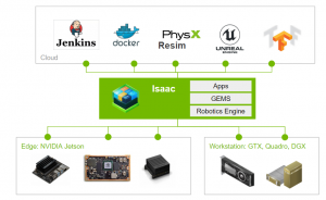 Isaac SDK. Альтернатива ROS от NVIDIA. Краткое руководство