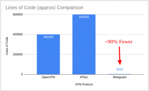 WireGuard заработал в режиме ядра WindowsNT