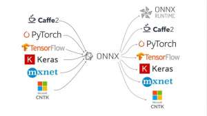 Почему ONNX так популярен в ML: конвертации, утилиты и инференс