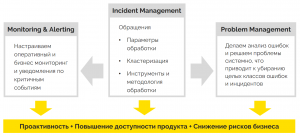 Как наладить бизнес-мониторинг продукта