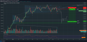 Bitcoin: Кризис уничтожит крипту?