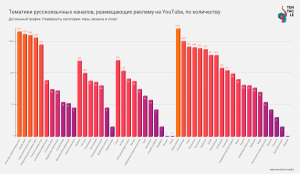 База данных, которая изменит инфлюенс-маркетинг навсегда