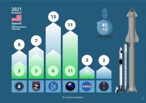 США. SpaceX. Прогноз на 2021 год