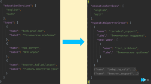 Готовим версионирование API в PHP-фреймворках: разбор способов и работа с организацией кода