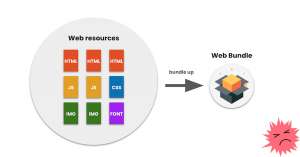 Google продвигает новый стандарт WebBundles — потенциально опасную для веба технологию «упаковки» веб-сайтов