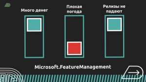 Изолируем микросервисы с помощью Feature toggles в ASP.NET Core. Практика