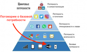 Хороший Wi-Fi для предприятия: от А до Я