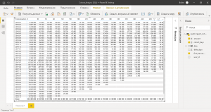 Повторяем когортный анализ. Комплексный подход — Python, SQL, Power BI