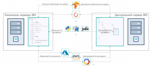 Распределенный искусственный интеллект на платформе InterSystems IRIS