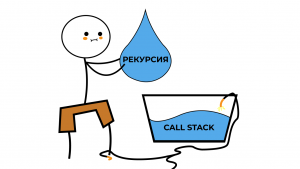 JavaScript: Стек вызовов и магия его размера