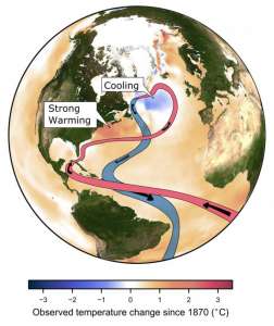 Исследование: крупнейшее течение Атлантического океана движется по направлению к коллапсу
