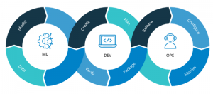 В чем разница между DevOps и MLOps?