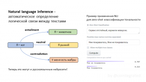 Нейросети для Natural Language Inference: логические умозаключения на русском языке