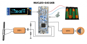 Простой цифровой радиоприемник на базе контроллера STM32G4 своими руками