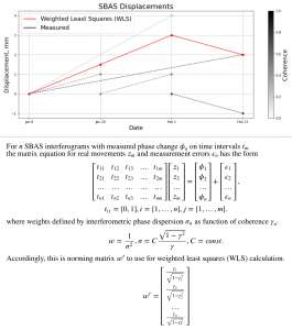 Линейная алгебра для спутниковой интерферометрии