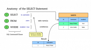 SQL. Занимательные задачки