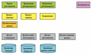 Для любителей программной инженерии