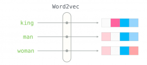 Word2vec в картинках