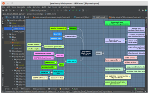 Плагин IDEA Mind Map для Intellij IDEA