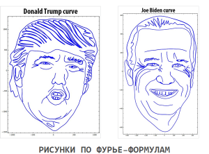 Фурье-события: использование в задачах бизнеса, прогноз, анализ cash-flow